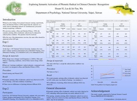 Exploring Semantic Activation of Phonetic Radical in Chinese Character Recognition Hsuan-Yi, Lee & Jei-Tun, Wu Department of Psychology, National Taiwan.