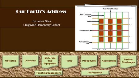 Our Earth’s Address By James Giles Craigsville Elementary School 1.Arrange the class into groups of four. 2.Select one group to cut a piece of yarn that.