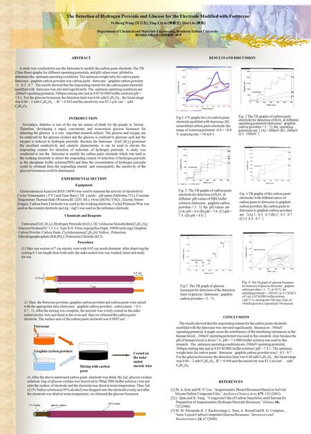 The Detection of Hydrogen Peroxide and Glucose for the Electrode Modified with Ferrocene Yi-Sheng Wang ( 汪乙生 ), Ting-Li Lin ( 林庭立 ), Hau Lin ( 林浩 ) Department.