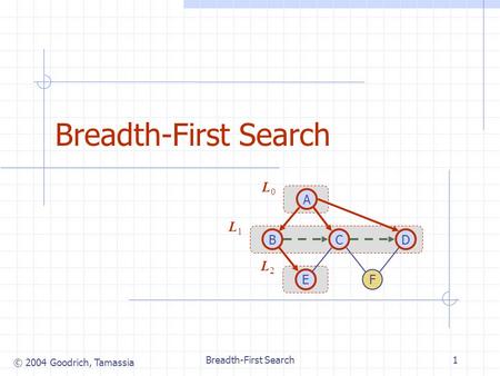 © 2004 Goodrich, Tamassia Breadth-First Search1 CB A E D L0L0 L1L1 F L2L2.