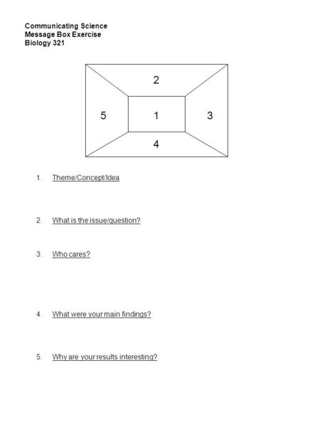 Communicating Science Message Box Exercise Biology 321 1.Theme/Concept/Idea 2.What is the issue/question? 3.Who cares? 4.What were your main findings?