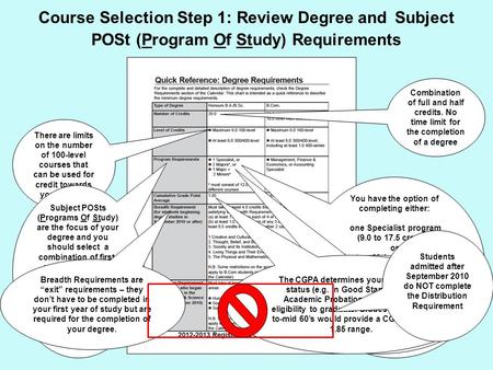 There are limits on the number of 100-level courses that can be used for credit towards your degree Combination of full and half credits. No time limit.