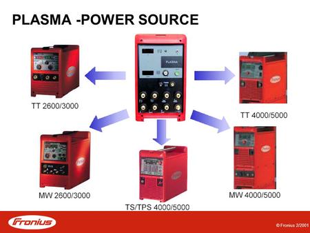 PLASMA -POWER SOURCE © Fronius 2/2001.