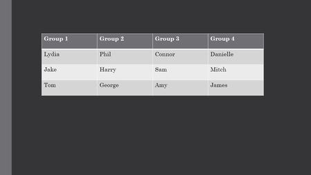 Group 1Group 2Group 3Group 4 LydiaPhilConnorDanielle JakeHarrySamMitch TomGeorgeAmyJames.