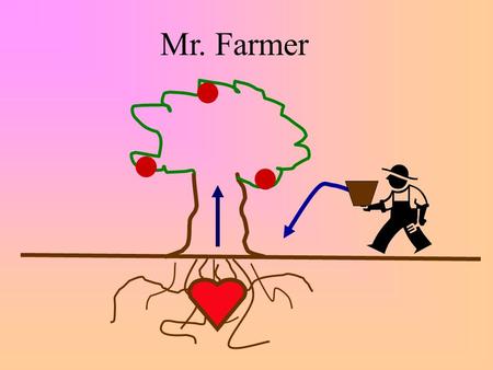 Mr. Farmer 1.Gospel in Word 1.Gospel in Sacrament 2. Faith in Christ = 100% Saved 3. 4. Thank- apples Triune God “We love, because he first loved us,”