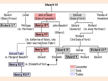 Richard II (1377 – 1399) When Edward III died in 1377, his heir was his 10 year-old grandson, Richard (son of Edward the Black Prince who had died a year.