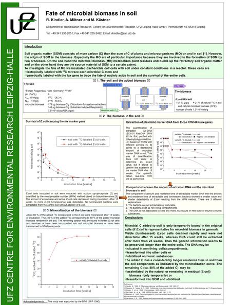 The soil “Ewiger Roggenbau Halle (Germany) FYM I” pH (CaCl 2 ) 6 C org 19 mg/g  13 C -26,3 ‰ N tot 1 mg/g  15 N 19,9 ‰ microbial biomass 173 µg biomass.