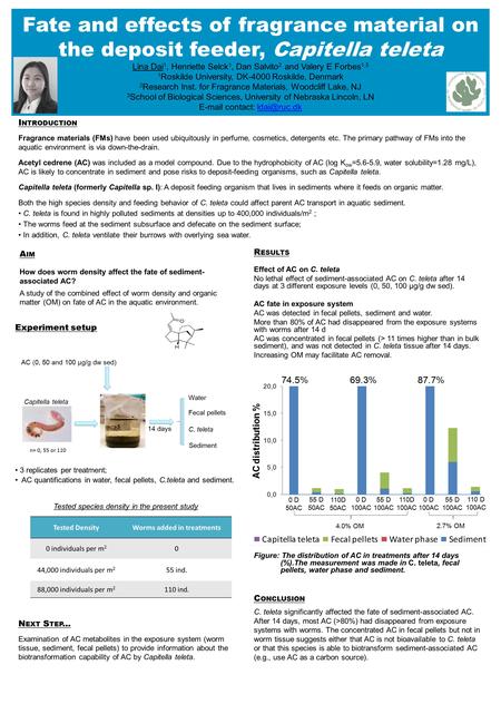 Experiment setup n= 0, 55 or 110 3 replicates per treatment; AC quantifications in water, fecal pellets, C.teleta and sediment. Tested species density.