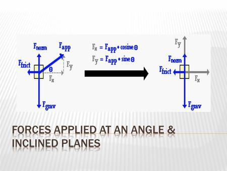 Forces applied at an Angle & Inclined Planes