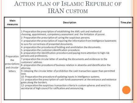 Time planDescription Main measures 1-Preparation the prescription of establishing the AML unit and method of choosing, appointment, competency assessment.