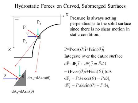 Hydrostatic Forces on Curved, Submerged Surfaces