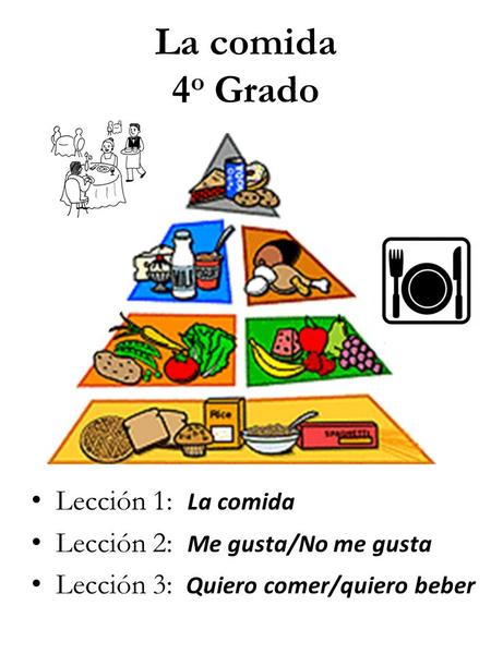 La comida 4 o Grado Lección 1: La comida Lección 2: Me gusta/No me gusta Lección 3: Quiero comer/quiero beber.