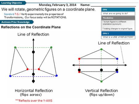 What are we going to do? CFU Learning Objective Activate Prior Knowledge Standard 7.G.1 Verify experimentally the properties of Transformations 2. Our.