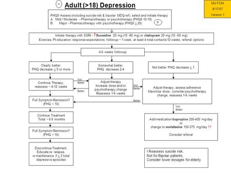 Initiate therapy with SSRI - ! fluoxetine 20 mg (10 -80 mg) or citalopram 20 mg (10 -60 mg) Exercise, Pt education: response expectations, followup ~ 1.