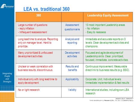 LEA vs. traditional 360 360Leadership Equity Assessment Large number of questions - reply inflation - Infrequent reassessment Assessment questionnaire.