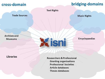 Libraries Text Rights Music Rights Trade Sources Encyclopaedias Researchers & Professional Granting organisations Professional Societies Article databases.