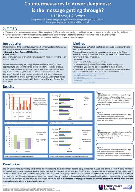 Countermeasures to driver sleepiness: is the message getting through? A J Filtness, L A Reyner Sleep Research Centre, Loughborough University, Loughborough,