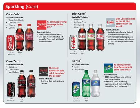 Available Varieties Coke Zero Cherry Zero Vanilla Zero Sparkling (Core) 1 Available Varieties Coca-Cola Classic Caffeine Free Cherry Vanilla Available.