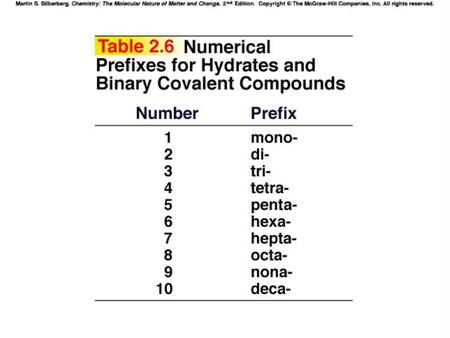 Compounds containing Water molecules