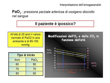 In human physiology, base excess and base deficit refer to an excess or deficit, respectively, in the amount of base present in.