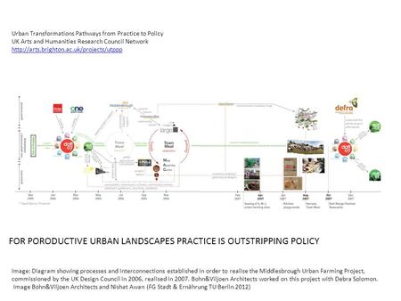 Urban Transformations Pathways from Practice to Policy UK Arts and Humanities Research Council Network  Image: