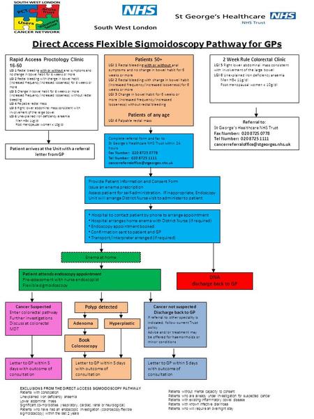 Direct Access Flexible Sigmoidoscopy Pathway for GPs