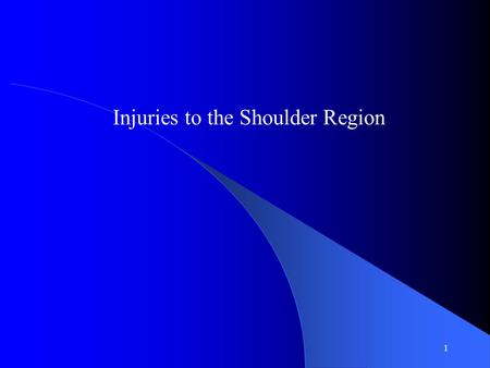 1 Injuries to the Shoulder Region 2 Movements of the Shoulder – Flexion – Extension – Abduction – Adduction – Internal Rotation – External Rotation –