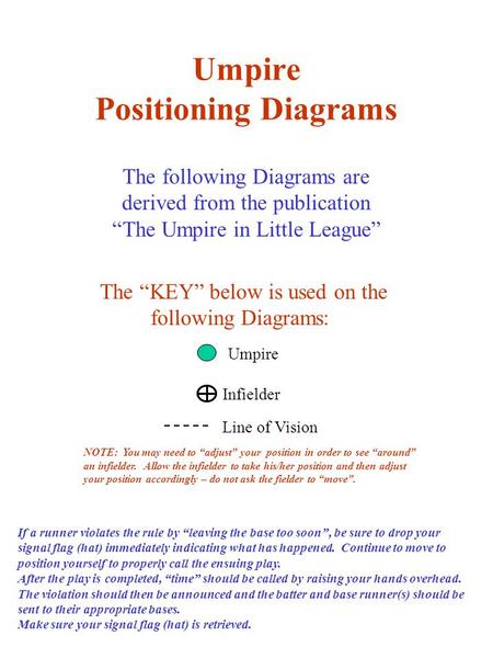 Umpire Positioning Diagrams The following Diagrams are derived from the publication “The Umpire in Little League” The “KEY” below is used on the following.