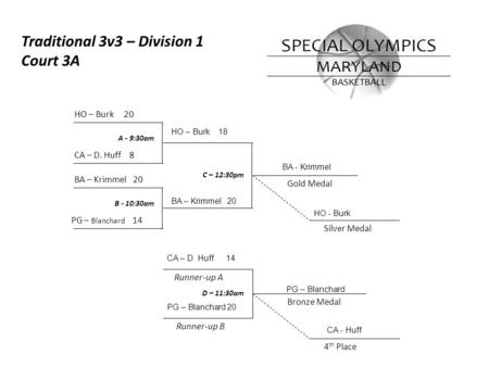 Runner-up A A - 9:30am B - 10:30am C – 12:30pm Bronze Medal Gold Medal Runner-up B Silver Medal 4 th Place HO – Burk 20 CA – D. Huff 8 BA – Krimmel 20.