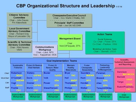 Scientific, Technical Assessment, and Reporting Scientific, Technical Assessment, and Reporting Partnering, Leadership & Management Partnering, Leadership.