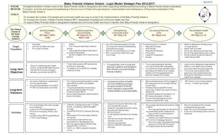 VISION: All eligible facilities in Ontario receive the Baby-Friendly Initiative designation and other supporting facilities practice according to Baby-Friendly.