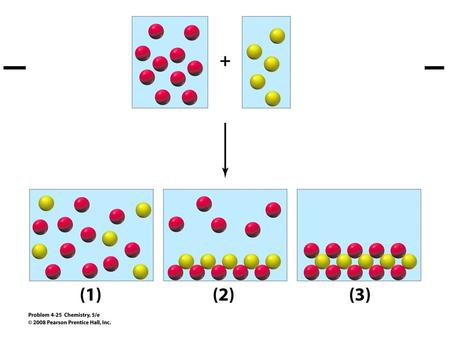 Acid/Base and Redox Reactions Copyright © 2008 Pearson Prentice Hall, Inc.Chapter 1/2.