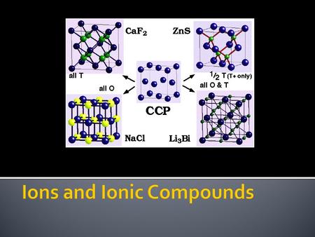 Ions and Ionic Compounds