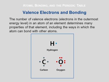 A TOMS, B ONDING, AND THE P ERIODIC T ABLE Valence Electrons and Bonding The number of valence electrons (electrons in the outermost energy level) in an.