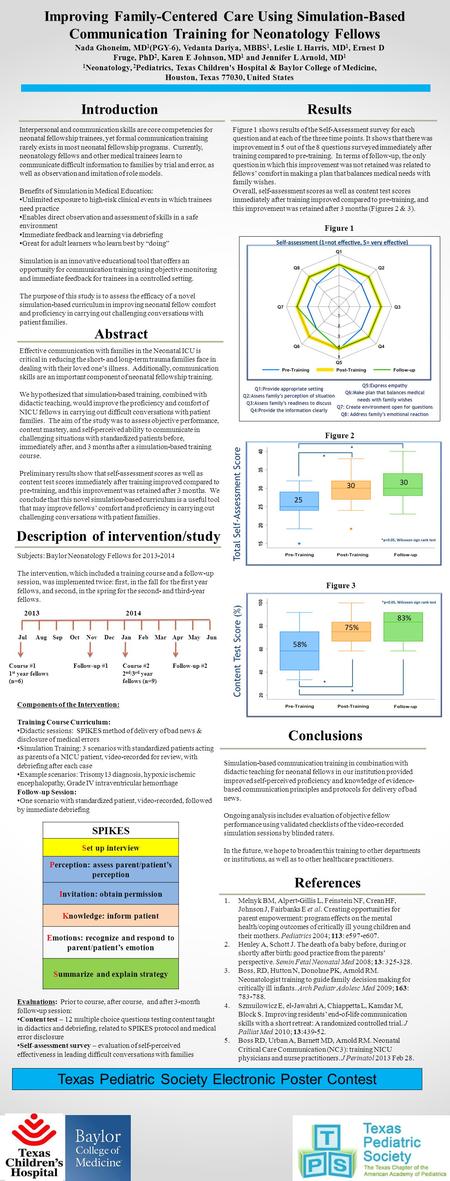 Introduction Interpersonal and communication skills are core competencies for neonatal fellowship trainees, yet formal communication training rarely exists.