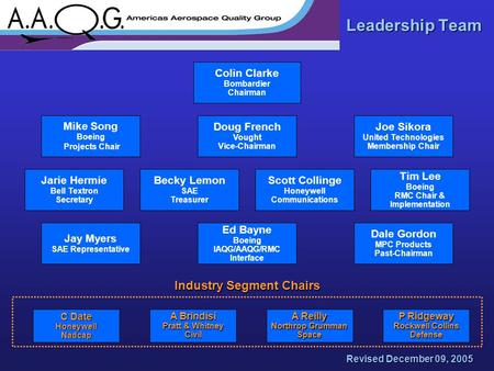 Revised December 09, 2005 Colin Clarke Bombardier Chairman Jay Myers SAE Representative Tim Lee Boeing RMC Chair & Implementation Dale Gordon MPC Products.