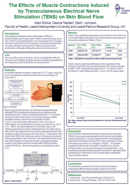 References 1.Cramp et al. Arch Phys Med Rehabil 2002;83:5-9 2.Sherry et al. Physical Therapy 2001;81:1183-1191 Aim The aim of this cross-over study was.