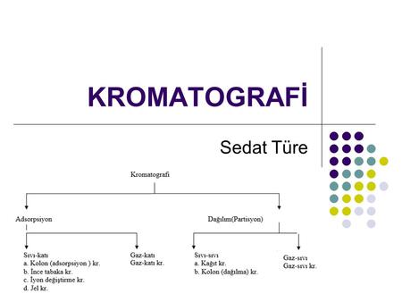 KROMATOGRAFİ Sedat Türe. HPLC Liquid Chromatography.