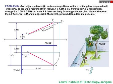 PROBLEM 14:-Two objects, a flower (A) and an orange (B) are within a rectangular compound wall, whose P & Q are walls meeting at 90 0. Flower A is 1.5M.