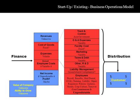 FinanceDistribution Revenues Unknown Cost of Goods Fixed? Expenses Volatile Employee Costs  Variable  Track & Control Asset Investment G & A Expenses.