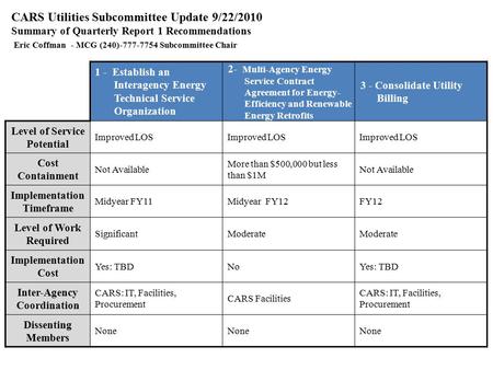 1 - Establish an Interagency Energy Technical Service Organization 2- Multi-Agency Energy Service Contract Agreement for Energy- Efficiency and Renewable.