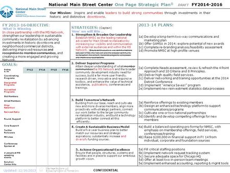 FY 2013-16 OBJECTIVE: ‘What’ is Winning In close partnership with the MS Network, strengthen our leadership in sustainable community revitalization by.