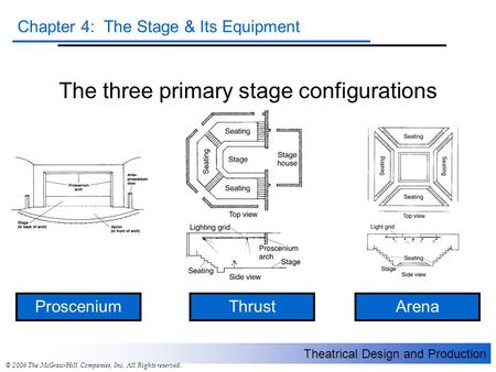 The three primary stage configurations