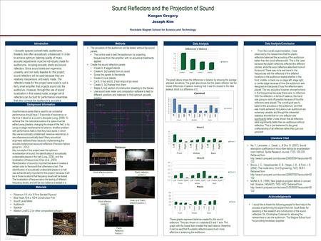 TEMPLATE DESIGN © 2007 www.PosterPresentations.com Sound Reflectors and the Projection of Sound Kaegan Gregory Joseph Kim Rockdale Magnet School for Science.