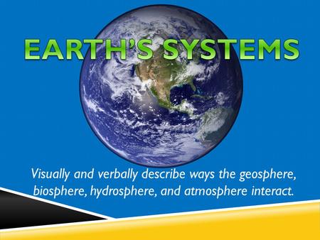 EARTH’S SYSTEMS Visually and verbally describe ways the geosphere, biosphere, hydrosphere, and atmosphere interact.