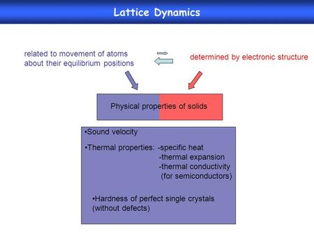 Lattice Dynamics related to movement of atoms