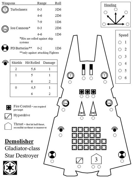 WeaponsRangeRoll Turbolasers0-33D6 4-62D6 7-91D6 Ion Cannons*0-32D6 4-61D6 * Hits are rolled against ship systems PD Batteries**0-21D6 **only against attacking.