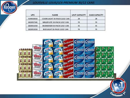 LOUISVILLE LOUIS/LEX-PREMIUM 30/12 CANS UPCNAMEUNIT CAPACITYCASE CAPACITY 7199030030 COORS LIGHT 30-PACK 12OZ CAN28 3410057341 MILLER LITE 30-PACK 12OZ.