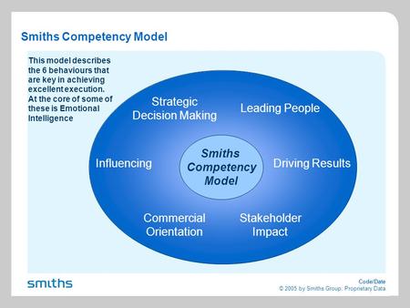 Code/Date © 2005 by Smiths Group: Proprietary Data Smiths Competency Model Strategic Decision Making Leading People Driving Results Commercial Orientation.