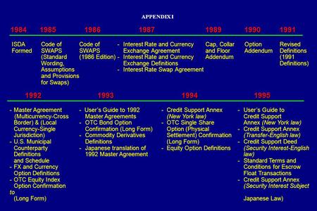 ISDACode ofCode of- Interest Rate and CurrencyCap, CollarOptionRevised FormedSWAPSSWAPSExchange Agreementand Floor Addendum Definitions (Standard(1986.